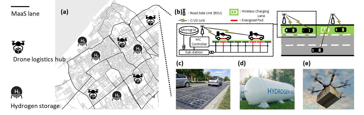 NEW NORMAL - Sustainable Mobility And Logistics For Post-pandemic ...